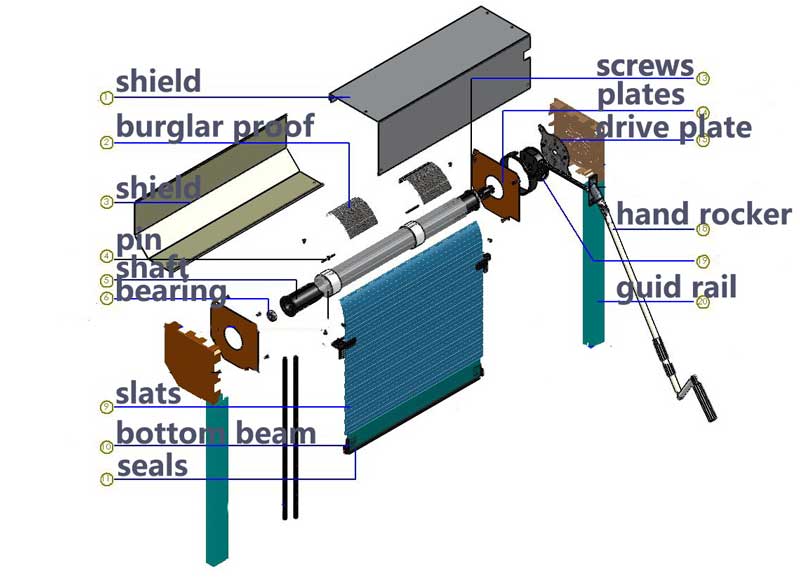 roller shutter window structure