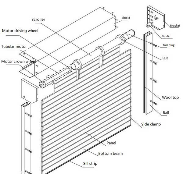 ️Roller Shutter Door Wiring Diagram Free Download| Gambr.co