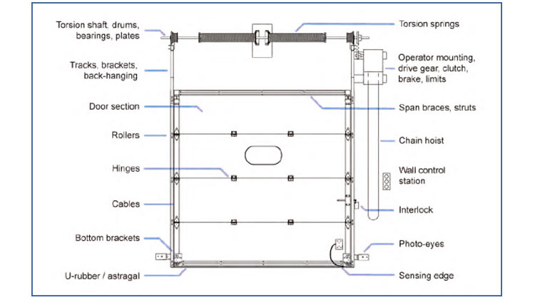 Sectional door diagram