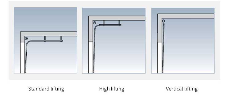 lifting-method