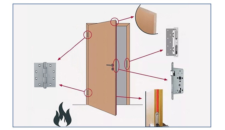 clean room door diagram