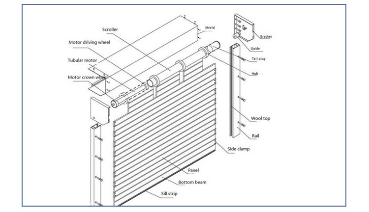 Aluminum-roller-shutter-diagram