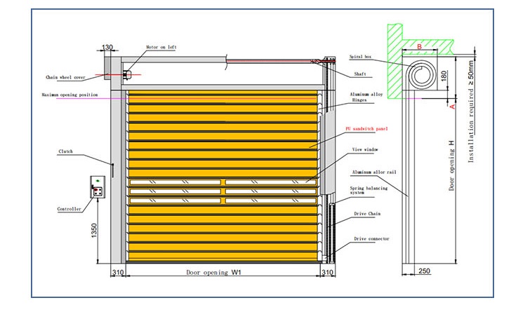 aluminum rapid door structure