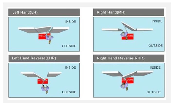 opening direction
